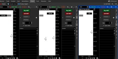 Image result for Trade Using TOS Mobile