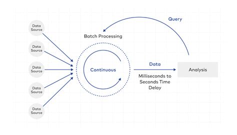 Data Engineering Pipeline Architecture 的图像结果