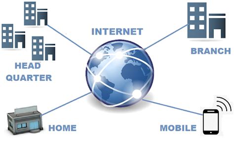 Image result for VPN System