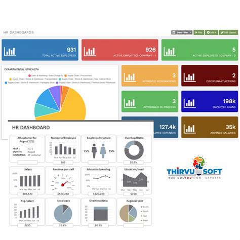 HR ERP Module 的图像结果