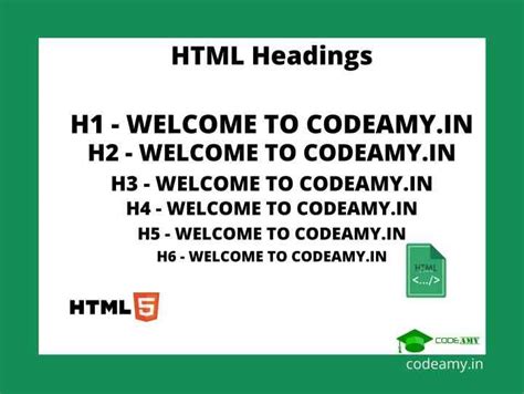 HTML Heading - h1 to h6 Header Tag Example
