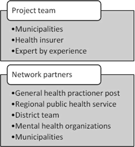 Image result for Networking Project Program for Members