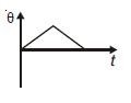 A short bar magnet passes at a steady speed right through a long ...