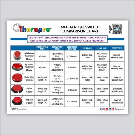 Switches Comparison 的图像结果