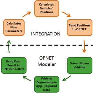 Image result for Communication Cycle of Computer