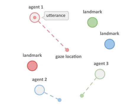 Image result for Robots Multilanguage