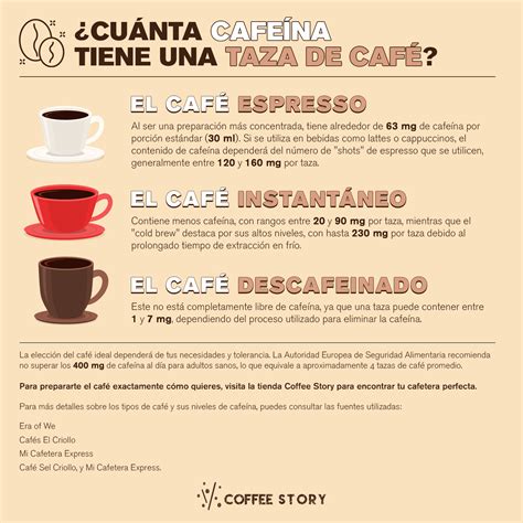 Café Tiene Cafeína