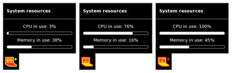 Image result for Resource Monitoring Lab