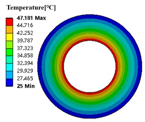 Topology Structural Design and Thermal Characteristics Analysis of High ...