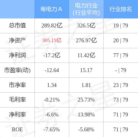 粤电力A（000539）1月20日主力资金净买入857.02万元_成交额_公司_数据