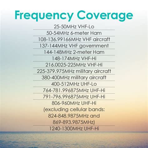 Image result for Whistler WS1065 Programming