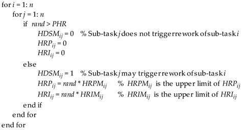 Rework Quantification and Influence of Rework on Duration and Cost of ...