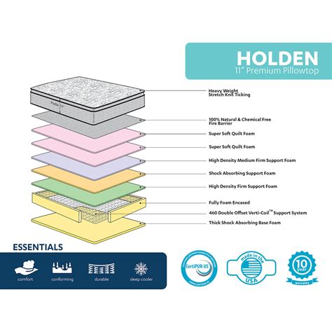 Holden Pillow Top Mattress, Twin