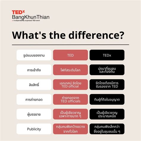 TED และ TEDx คืออะไร Conference ที่ควรไปดูสักครั้ง - TEDxBangKhunThian