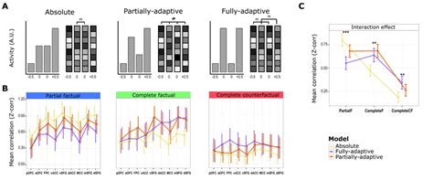 Image result for Efficient Coding Models
