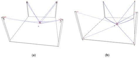 Empirical Quasi-Static and Inverse Kinematics of Cable-Driven Parallel ...
