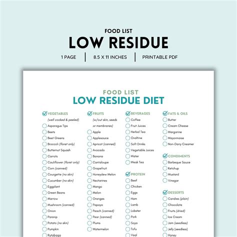 Low Residue Diet, Food List, Grocery List, Shopping List, Food Guide, List Printable, Low ...