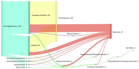 Chemical Engineering Jobs