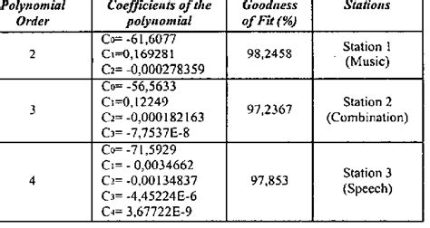 Image result for Normalizing constant examples