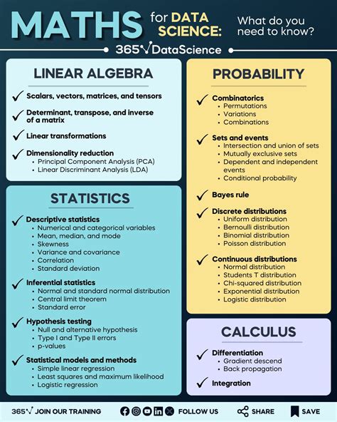 Image result for Learning Probability