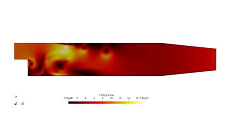 Image result for OpenFOAM CFD Simulation