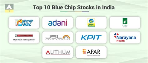 Top 10 Blue-Chip Stocks in India for 2025