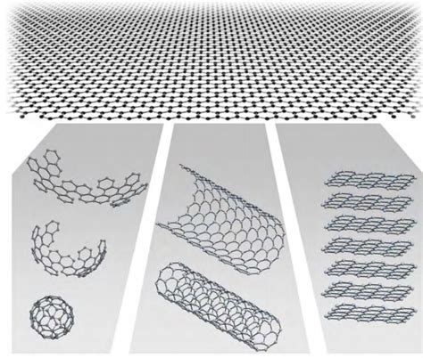 External Article: A Scalable Production Technique for Graphene ...