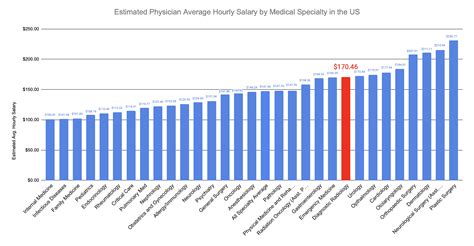 How to Become an Interventional Radiologist in 2023