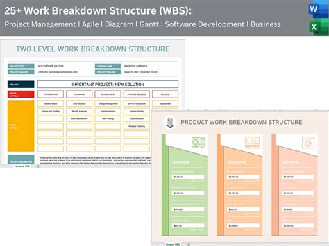 Work Breakdown Structure 的图像结果