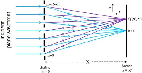 Using a Diffraction Grating 的图像结果