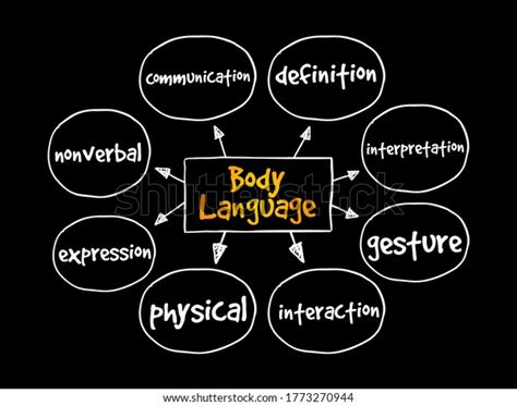 Body Language Mind Map 的图像结果