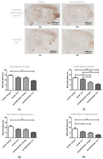 Evidence for Enhanced Efficacy of Passive Immunotherapy against Beta ...