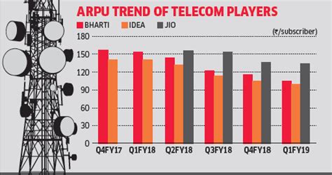 RIL is first Indian company to cross mcap of Rs 8 lakh crore - The ...