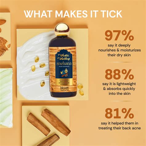 Buy Vedic Valley Snehana Oudh Chandan Body Lotion Online