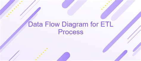 Image result for ETL Testing Process Flow