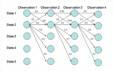 Conditional random field CRF Tutorial 的图像结果