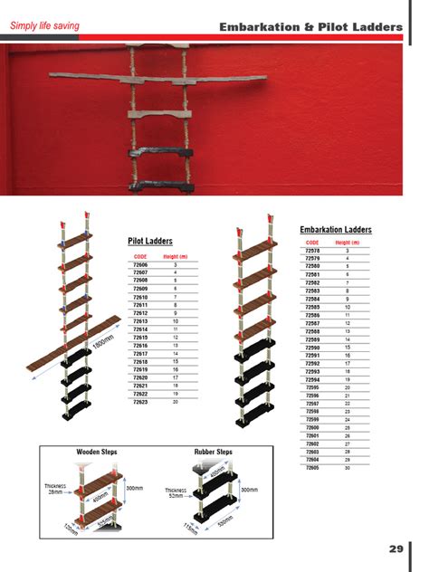 Image result for Pilot Ladder Testing Methods