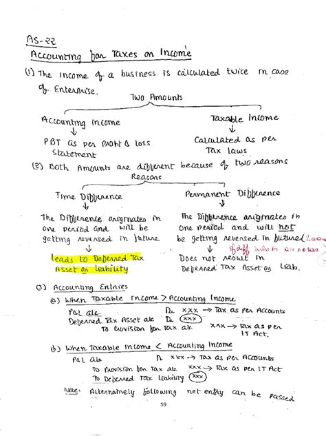 AS 16 : Borrowing Costs , exam oriented practical questions are also ...