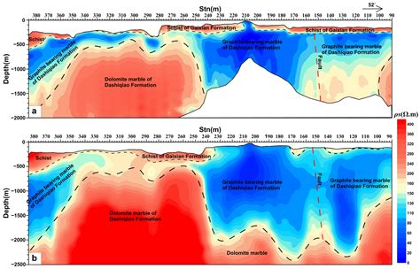 Deep Gold Exploration with SQUID TEM in the Qingchengzi Orefield ...