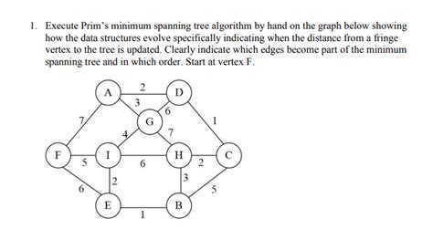 Image result for Contoh Prim Minimum Spanning-Tree