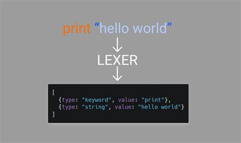 Image result for Programming Language with the Smallest Compiler