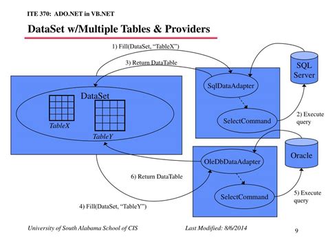 Vb.net Dataset Table Examples 的图像结果
