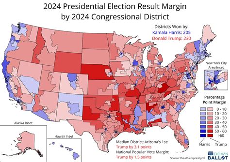 Complete 2024 election data, for congressional districts - Briefly