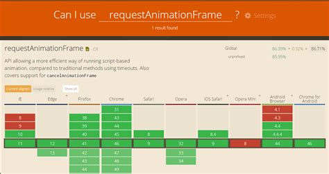 Image result for HTML5 Animation