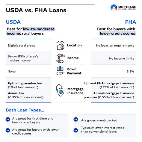 USDA Student Loan Guidelines: Here's What to Know