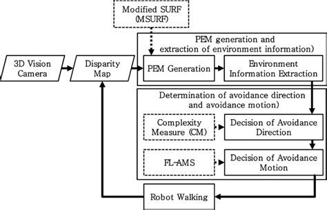 How to Create Environment Map 的图像结果