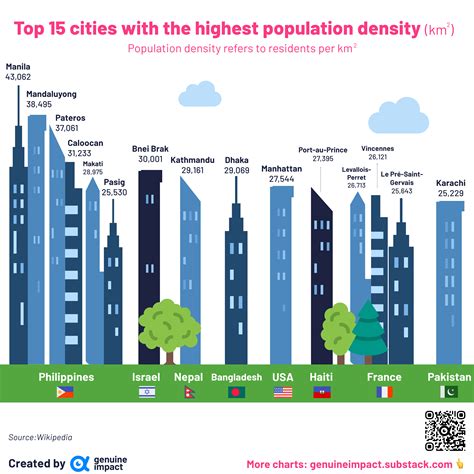 Philippines Population Density Manila, Philippines | Global Landuse