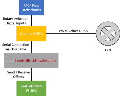 Image result for Arduino Jeem2