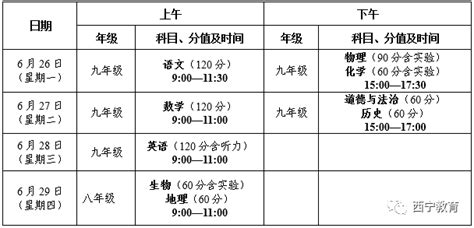 西宁城区2023年初中学业水平考试报名公告-西宁网络电视台