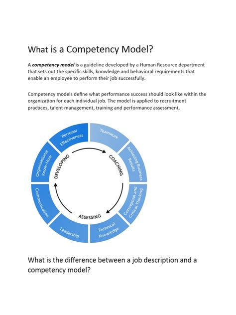 Image result for OPM Competency Model